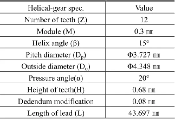 Fig. 3 Shape and dimensions of the designed  helical-gear and extrusion equipment 