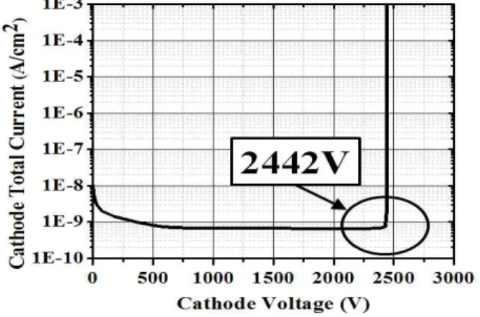 Fig. 5. Breakdown voltage ratios according to the change of SZ-JTE and DZ-JTE (JTE1) doping concentration (JTE depth : 0.2 μm)