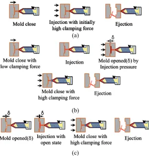 Fig. 3 Stress distribution on the fluid element and  its Mohr’s circle of stresses for the simple  shear case (a)
