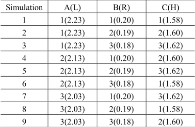Fig. 4 Stress-strain curve from tensile test  기존의  연구결과를  바탕으로  터미널과  와이어 의  접촉,  펀치와  와이어의  접촉,  터미널과  펀치의  접촉 ,  터미널의  자가접촉(self contacting), 다이와  터미널의   접촉  그리고  펀치와  다이의  접촉에서    