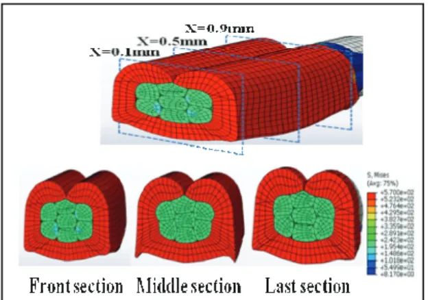 Fig. 6 Deformed shape and Mises stress of the wires  at each section in 3D FEM simulation 