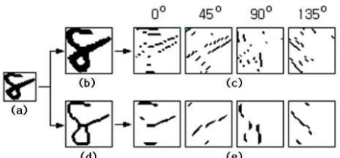 Fig. 2. Comparison of directional images: (a) input image; (b) size normalized image of (a); (c) directional images from (b) by Kirsch operation; (d) preprocessed image of (a); (e) directional images from (d) by our method.