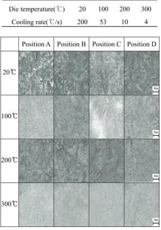 Fig. 8 The microstructures of formed boron sheet  from hot press forming(die temperature: 100℃,  200℃, 300℃, pressing force: 50kN, holding  time: 275s)   