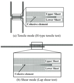 Fig. 1 FE model with CZM for mechanical clinching 