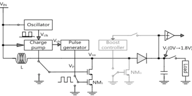 Fig 1. Startup mode in the proposed boost converter 그림 1. 제안된 부스트 컨버터에서 startup 모드 그림 1은 제안된 부스트 컨버터 회로의 startup 모드를 나타낸 것이다