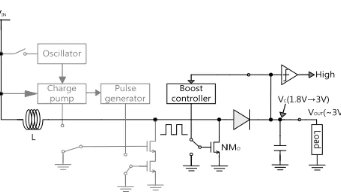 Fig 2. Operation mode in the proposed boost converter 그림 2. 제안된 부스트 컨버터의 동작 모드 그림 2는 제안된 부스트 컨버터 회로의 동작 모드를 나타낸 것이다