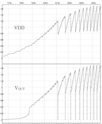 Fig 10. Simulated output voltage waveforms of charge pump and pulse generator