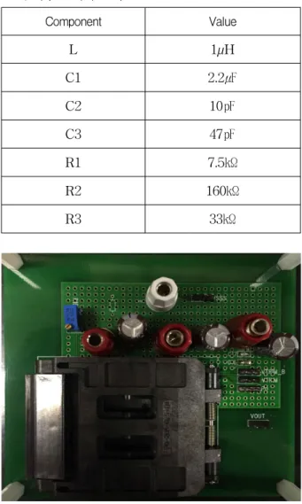 Fig 14. Experimental setup of the dual mode DC-DC boost converter.