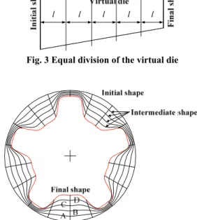 Fig. 1 Construction of the virtual die 