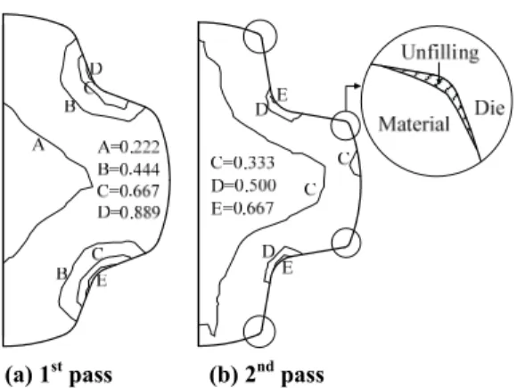 Table 2 Comparison of unfilled area (mm 2 )  Case  4 teeth spline  Gun slide 