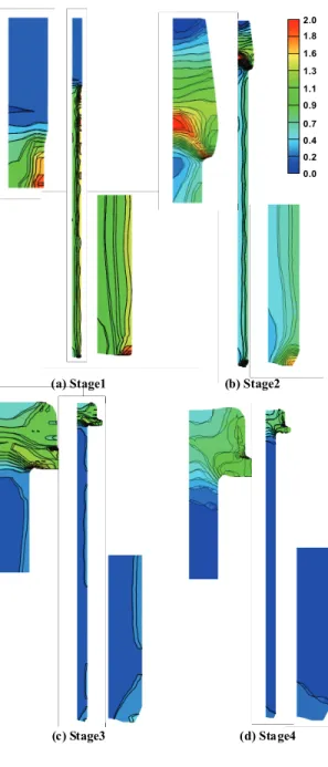Fig. 3 Screw rolling process with tapered flat dies 