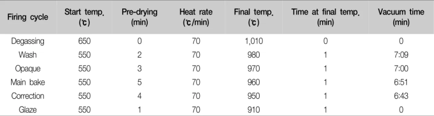 Table  1.  Chemical  composition  of  the  specimen