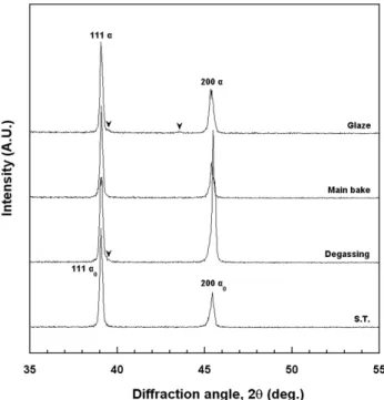 Figure  5.  FE-SEM  micrographs  of  the  as-cast  specimens  after  simulated  complete  firing  for  the  EDS  analysis:  (A)  degassing  (B)  complete  firing.