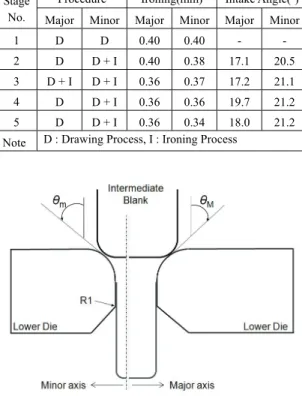 Table 2 Summary of process parameter in tool design  Stage 