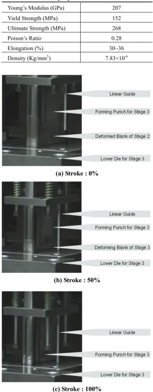 Table 3 Mechanical properties of cold-rolled thin steel    Young’s Modulus (GPa)  207 