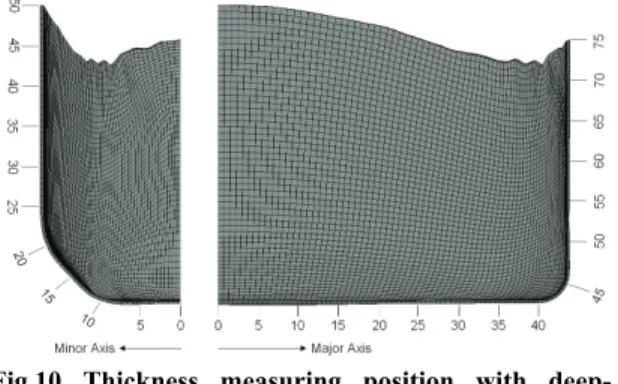 Table 4 Thickness changes by thinning on major axis  of intermediate blank (unit:mm) 