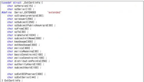 Fig. 4. Field structure in the authentication certificate 그림 4. 공인인증서 내의 필드 구조체 ① 구매자가 성인 인증 시스템에 가입할 때 공인 인증서로부터 생성된 가상 신원 확인 코드인 VID를 제출하고, 이는 DB 서버에 저장된다