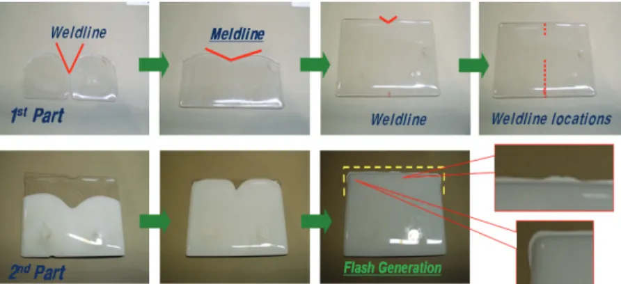 Fig. 5 The photo of shot short test for 1 st  and 2 nd  injection molded parts  인한  높은  유동저항으로  인하여  사출압력이  높게  작용되고   있음을  알  수  있으며,  게이트  위치에서  충전말단부까지의  압력강하도  크게  나타남을  알  수   있다