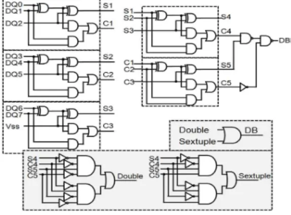Fig. 5. CRC configuration during a read operation 그림 5. 읽기 동작시 CRC의 구성