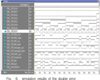 Fig. 6. simulation results of the double error 그림 6. 이중고장의 검출 시뮬레이션 결과 를 들어 원래 데이타 ”10000011“에 대해 ”10000000“ 데이타가 수신되어 오류 검출신호인 Error값이 ”1“이 되어 오류가 발생했음을 나타내고 있다