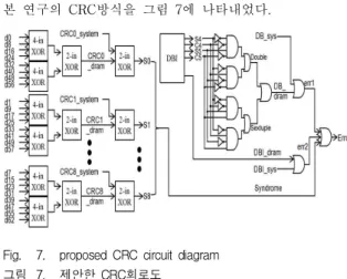 Table 6. Table of quadruple error coverage 표 6. 4중 고장의 검출표