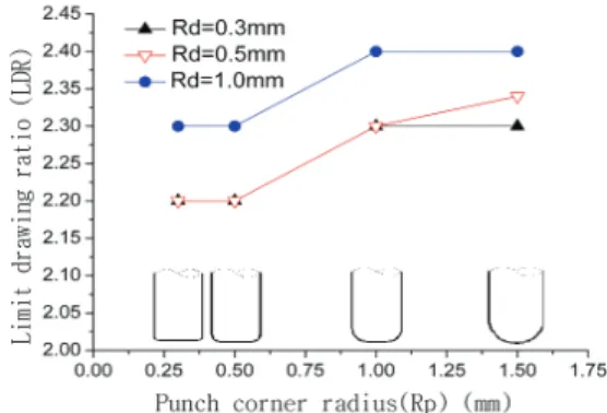 Fig. 6 Schematic view of measuring position for  hardness and thickness 
