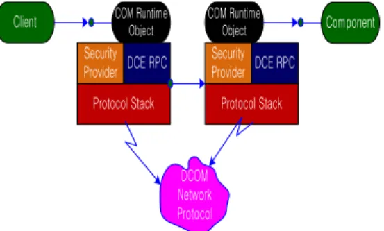 Fig 3. OPC Connection using OPC cache 그림 3. OPC 캐시를 이용한 OPC 연결