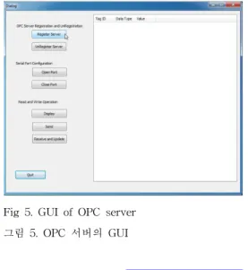Fig 5. GUI of OPC server 그림 5. OPC 서버의 GUI