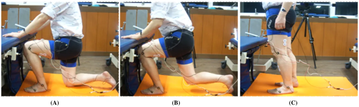 Figure 1. Transition from the half-Kneel posture to standing posture.