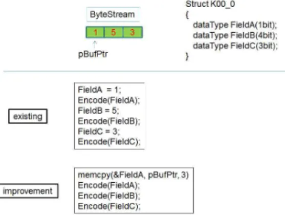 Fig. 4. Copy continuous mandatory field simultaneously 그림4. 연속하는 Mandatory Field를 한번에 복사