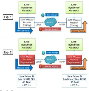Fig. 7. Test structure 그림 7. 시험 구조