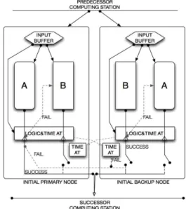 Fig. 2. VxWorks 653 3.0 MCE Architecture 그림 2. Vxworks 653 3.0 MCE 구조도 위의 그림 2와 같이, VxWorks 653 3.0 MCE는 멀티코어 하드웨어 상에서 코어별 파티션 환경을 구성할 수 있으며, 단일 코어상에 다중 파티션 환경을 구성하는 것 또한 가능하다