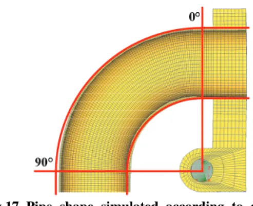 Table 8 Experiment condition for the pipe bending  Parameters Values  Parameters  Values 