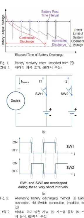 Fig. 1. Battery recovery effect. (modified from [6]) 그림 1. 배터리 회복 효과. ([6]에서 수정)