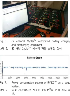 그림 6. 32 채널 Cycler TM 배터리 자동 충방전 장비.