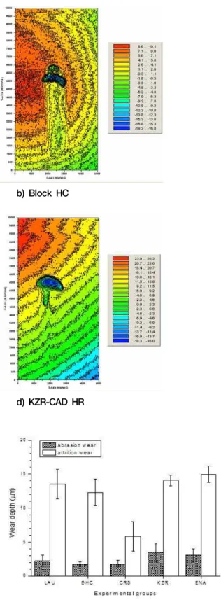 Figure  4.  Scan  data  of  specimens  after  wear  simulation.                        Figure  5