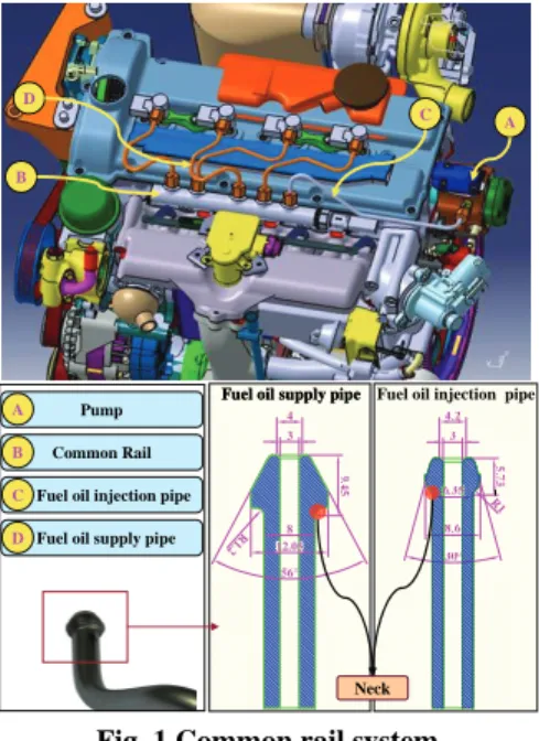 Fig. 2 Analysis results of one-step heading process 