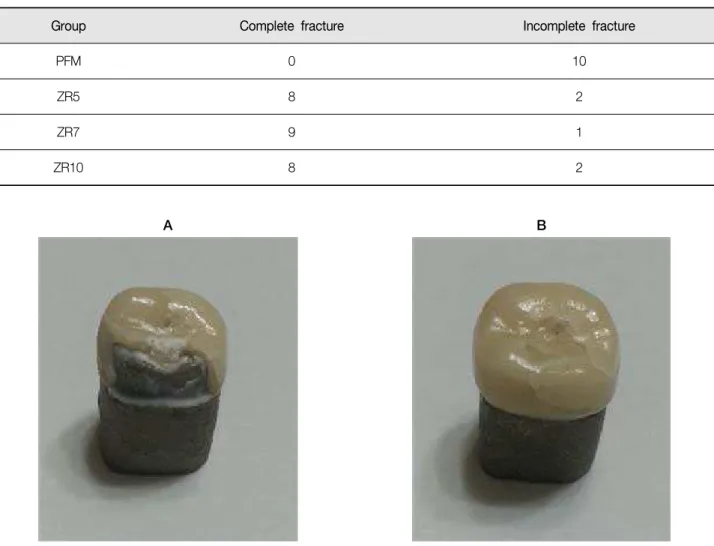 Table  2.  Failure  modes  of  specimens