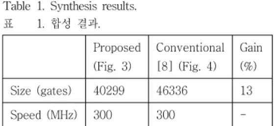 Table 1. Synthesis results.