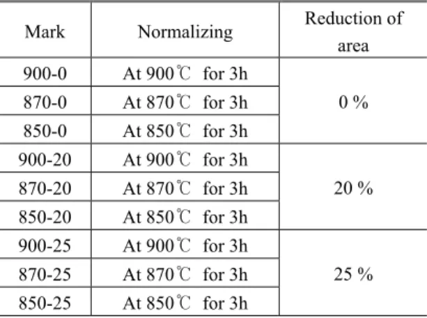 Table 1 Chemical composition of SAE1144 used in the  present study(wt%) 