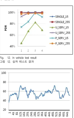 Fig. 11. Smart-highway Pilot Road[9]
