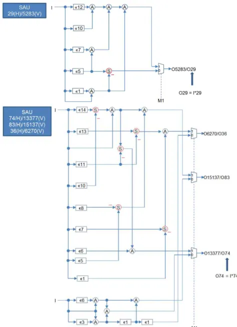 Fig. 7. The proposed SAU architecture (cont'd).