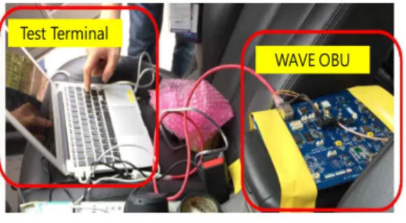 Table 1. Test environment 표 1. 테스트 환경