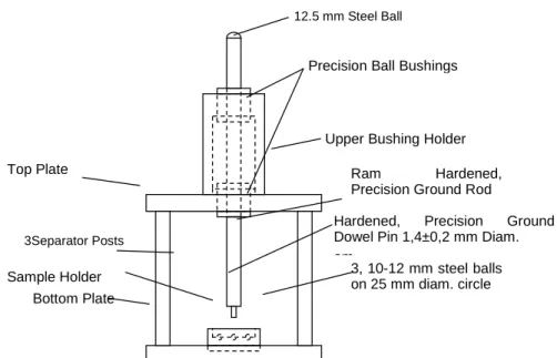 Figure  3.  Example  of  fixture  for  piston-on-three-ball  biaxial  flexural  strength  test  (ISO  6872).