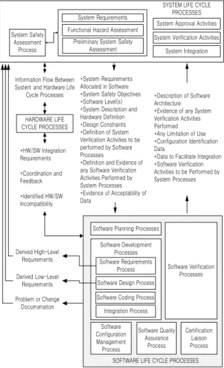 Fig. 2. Intercom Equipment 그림 2. 인터콤 장비 개발된 인터콤 장비는 고정익 항공기용으로 후방석 에 장착되어 항공기의 전방석, 후방석 및 지상 요원 간의 통신을 지원하고 항공기 상태에 따른 음성경고 및 톤(Tone) 신호를 제공한다