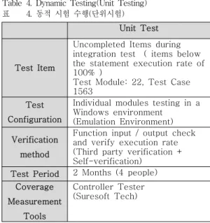 Table 5. Detailed results of integration testing 표 5. 통합시험 상세결과