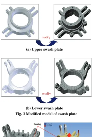 Fig. 4 Load and boundary condition for FE-Analysis 