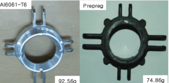 Fig. 6 Comparison of Al6061-T6 and prepreg 