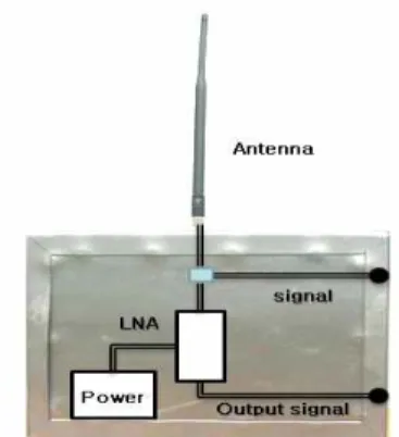 Fig. 3 Experiment schematic of LNA device by Narrow-Band high power electromagnetic Wave