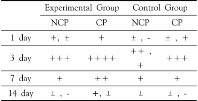 Table 1.  The  expression  of  NCAM  after  ultrasound  irradiation  in  rat  crushed  injury  sciatic  nerve